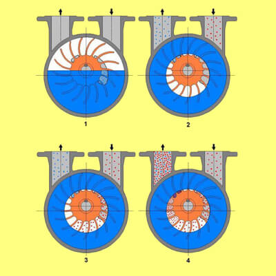 pompa-pr-niowa-wodna-pompa-pr-niowa-z-pier-cieniem-wodnym